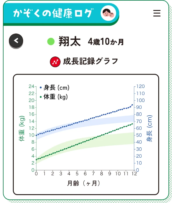かぞくの健康ログ